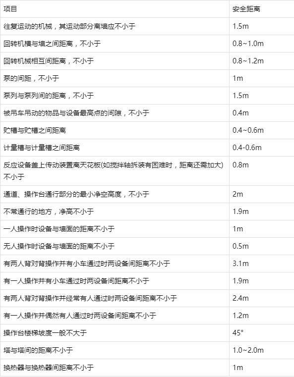 廢氣處理環(huán)保設(shè)備安裝時有哪些注意事項？